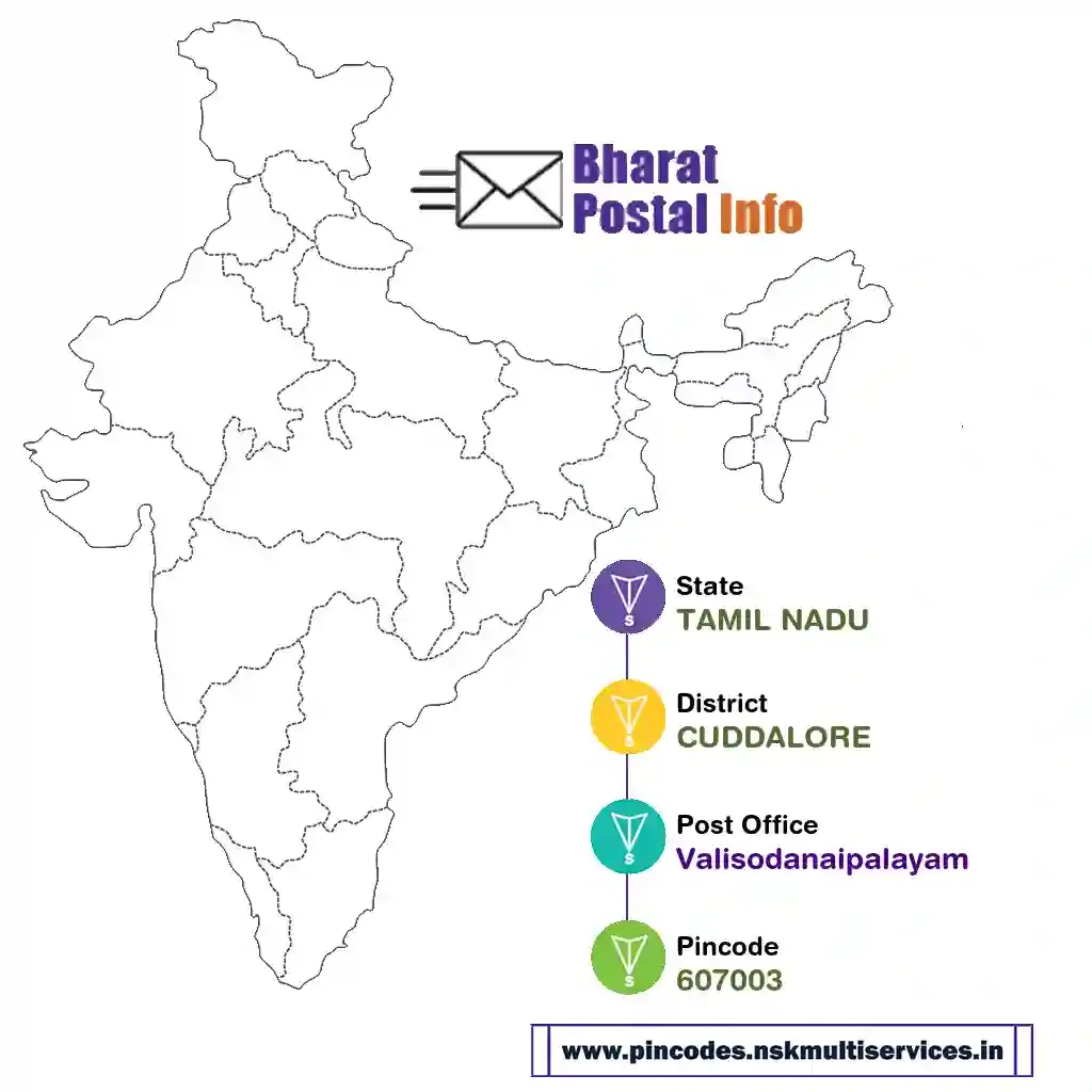 tamil nadu-cuddalore-valisodanaipalayam-607003